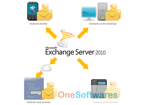 Download Microsoft Exchange Server 2010 Free
